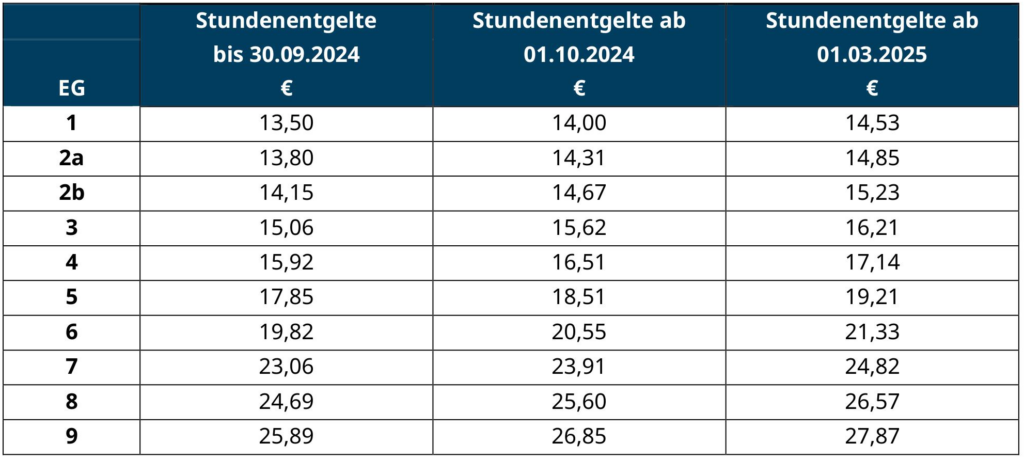 Digileht 01.03.2025